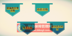 設(shè)備的日常點(diǎn)檢內(nèi)容
