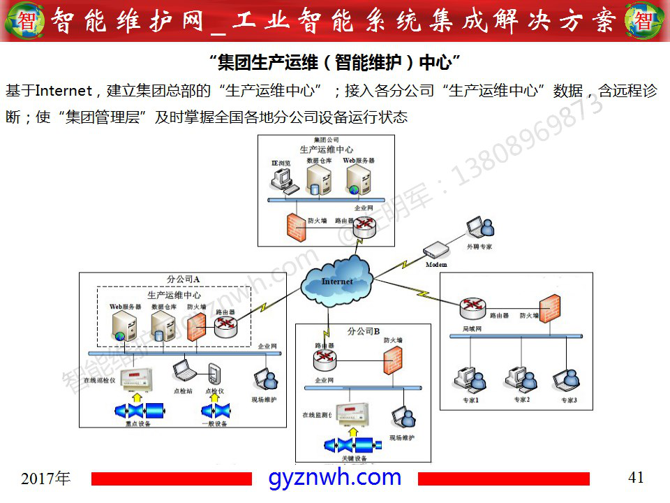 設(shè)備零故障管理平臺(tái)