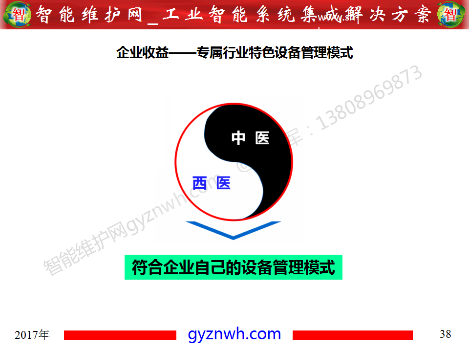 設(shè)備零故障管理平臺(tái)