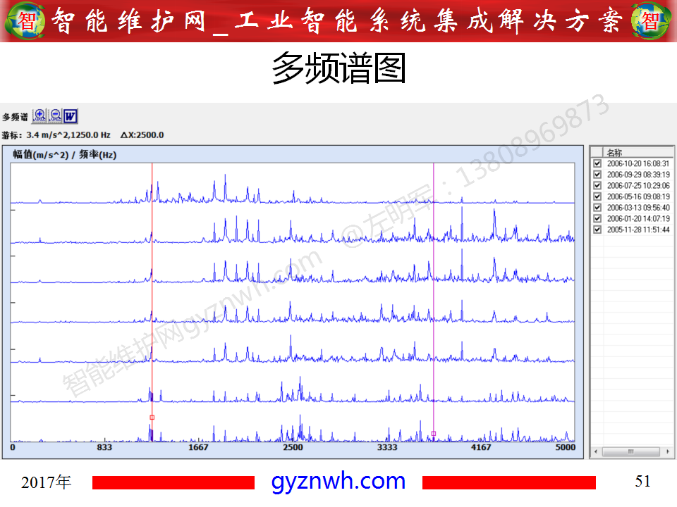 設(shè)備零故障管理平臺(tái)