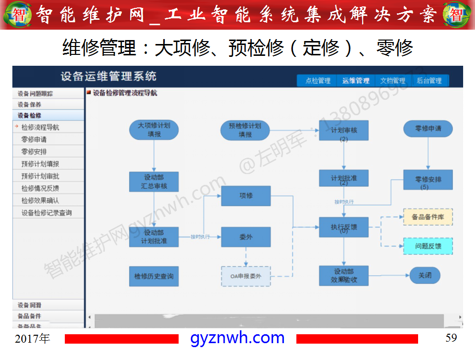 設(shè)備零故障管理平臺(tái)