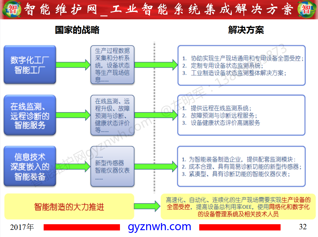 設(shè)備零故障管理平臺(tái)