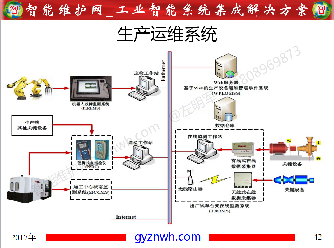 設(shè)備零故障管理平臺(tái)
