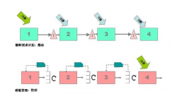 現(xiàn)場(chǎng)管理 - 導(dǎo)入看板系統(tǒng)(Kanban System)