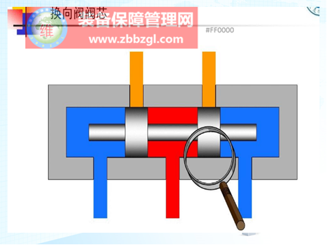 為什么企業(yè)參加傳統(tǒng)液壓班培訓不見效而撘配液壓油的課程，卻收獲奇效