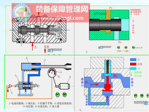 為什么企業(yè)參加傳統(tǒng)液壓班培訓不見效而撘配液壓油的課程，卻收獲奇效