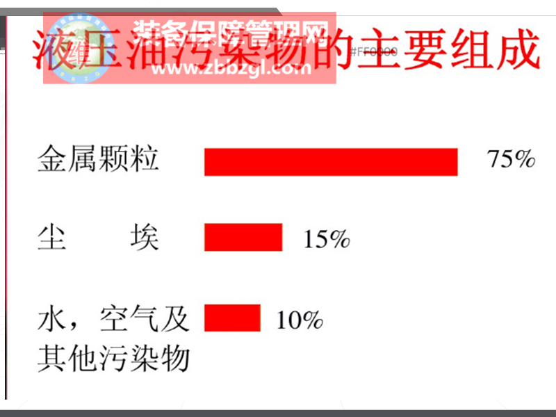 為什么企業(yè)參加傳統(tǒng)液壓班培訓不見效而撘配液壓油的課程，卻收獲奇效