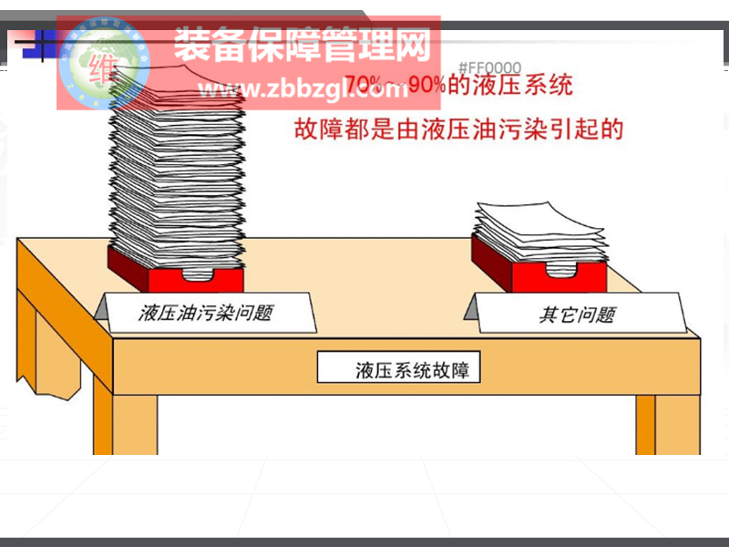 為什么企業(yè)參加傳統(tǒng)液壓班培訓不見效而撘配液壓油的課程，卻收獲奇效