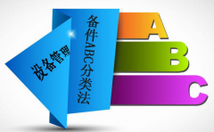 備件庫存管理方法