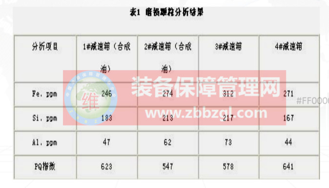 油選對，但污染控制不好，設(shè)備依然磨損大