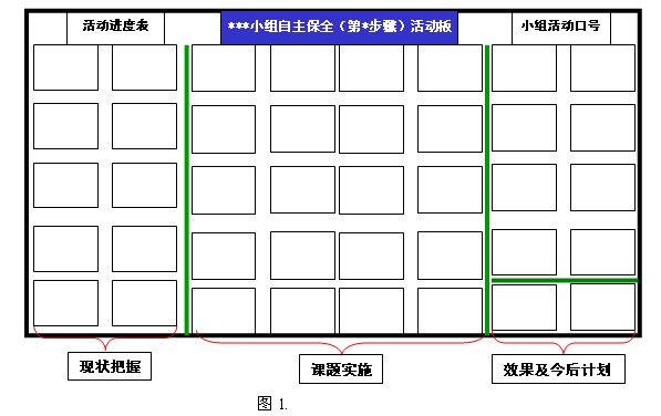 TPM自主保全三大法寶如何運用