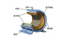 三相異步電動機的定子構(gòu)造解析
