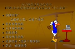 TPM的具體目標(biāo)及特點(diǎn)