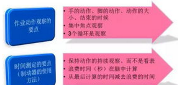 標(biāo)準(zhǔn)作業(yè)與作業(yè)標(biāo)準(zhǔn)的基本內(nèi)容