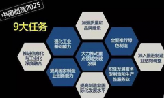 辛識平：習近平重新定義中國制造