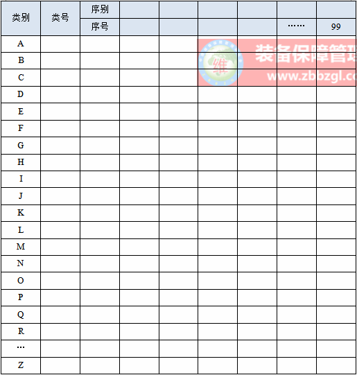 設(shè)備檔案的基本內(nèi)容