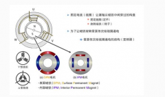 直流電動(dòng)機(jī)換向故障