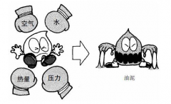 液壓系統(tǒng)的污染控制