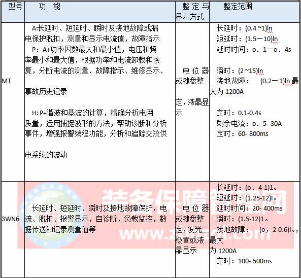 低壓斷路器的結(jié)構(gòu)及工作原理