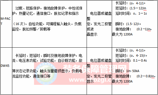 低壓斷路器的結(jié)構(gòu)及工作原理
