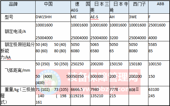 低壓斷路器的結(jié)構(gòu)及工作原理