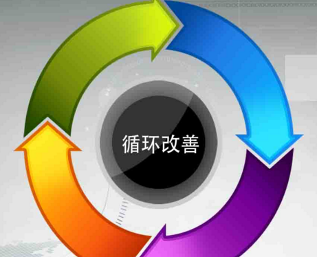  TPM推進(jìn) - 事務(wù)改善的步驟