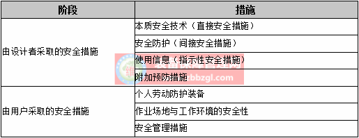 機械設(shè)備安全的內(nèi)容及措施