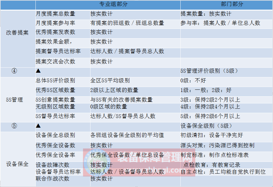 TPM評(píng)價(jià)活動(dòng)的推行標(biāo)準(zhǔn)及步驟