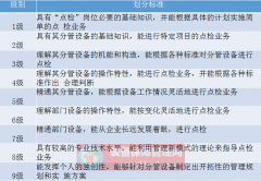 班組現(xiàn)場設(shè)備點(diǎn)檢管理 - 操作過程中的點(diǎn)檢