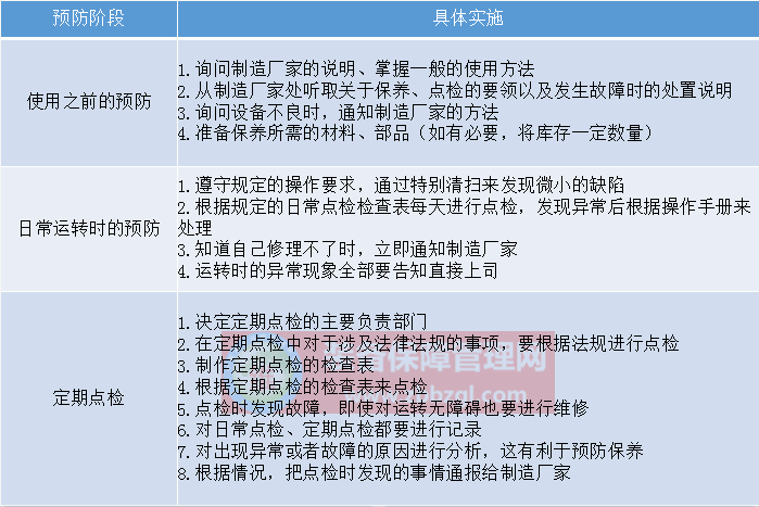 設(shè)備故障的診斷和預(yù)防對(duì)策
