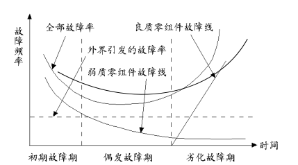 設(shè)備管理 - 設(shè)備工作壽命內(nèi)容解析