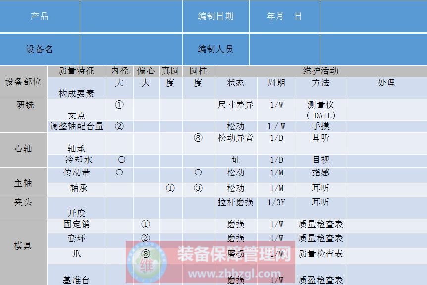 TPM活動(dòng) - 質(zhì)量性能圖和質(zhì)量構(gòu)成要因分析方法應(yīng)用
