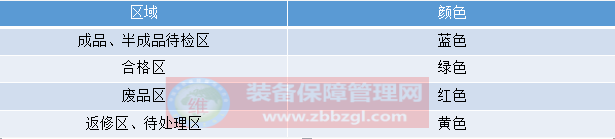 5S現(xiàn)場管理 - 生產(chǎn)現(xiàn)場的定置管理