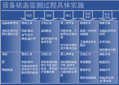 設(shè)備可靠性和維修性要建立在經(jīng)濟(jì)性的基礎(chǔ)上