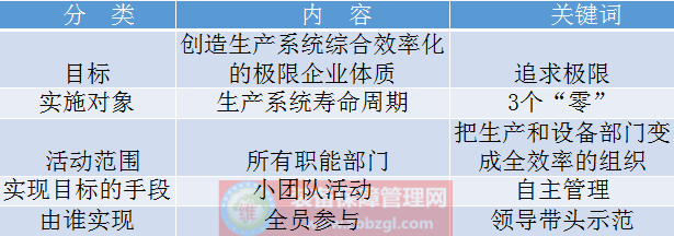 TPM設備管理的基本含義