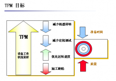 TPM設(shè)備管理的基本含義