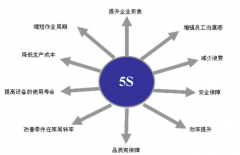 設(shè)備清掃的基本工作細(xì)節(jié)