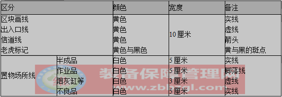 5S管理 - 油漆作戰(zhàn)的規(guī)劃管理