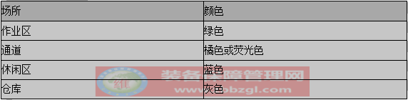 5S管理 - 油漆作戰(zhàn)的規(guī)劃管理