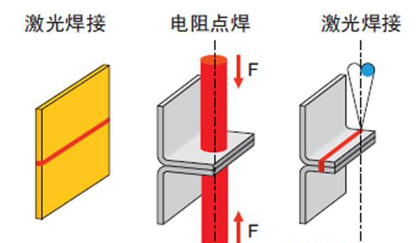 電阻點(diǎn)焊、凸焊安全技術(shù)及維護(hù)要求