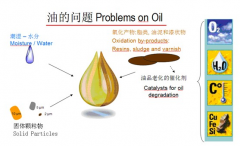 設(shè)備潤滑管理存在的問題及價值