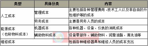 設(shè)備成本控制維護(hù)的重要性及種類