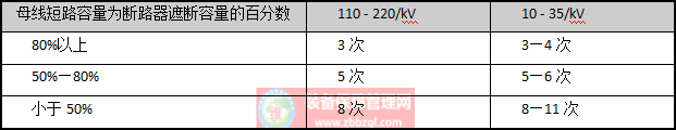 斷路器的運(yùn)行與維修