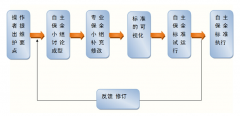 如何做好設(shè)備管理及維護(hù)的工作