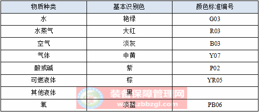 壓力管道的使用維護管理
