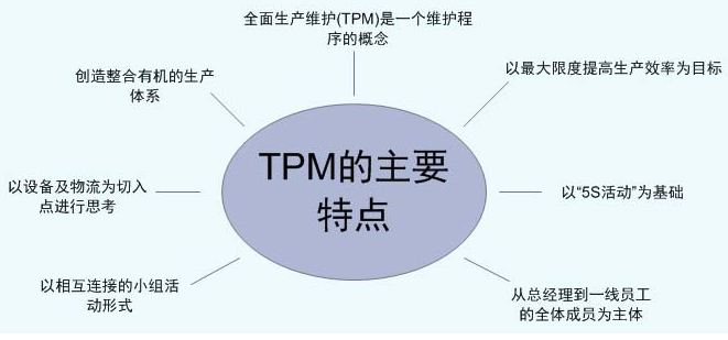 TPM設(shè)備管理 - 實(shí)現(xiàn)四個(gè)“零”