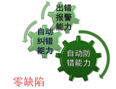 防錯技術的思路、原則及防錯原理