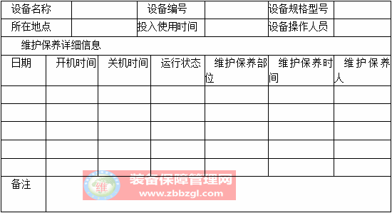 設備維護保養(yǎng)計劃