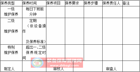 設備維護保養(yǎng)計劃