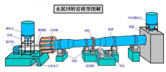 回轉(zhuǎn)窯傳動(dòng)裝置液壓油污染原因及其危害的控制措施探討